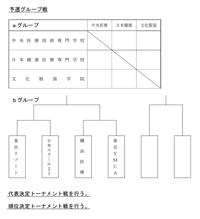 第28回全国専門学校バレーボール選手権大会関東ブロック予選 組み合わせ