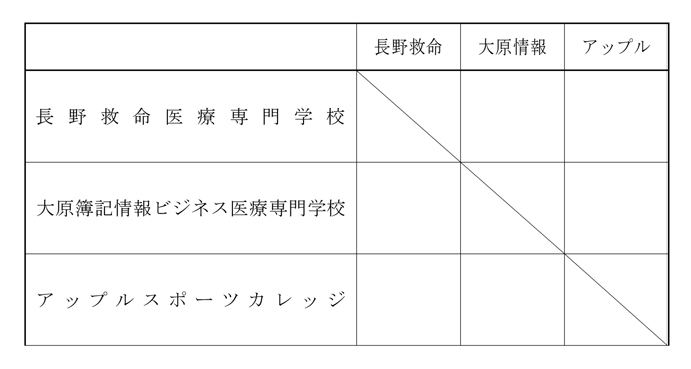 第28回全国専門学校バレーボール選手権大会北信越ブロック予選 組み合わせ