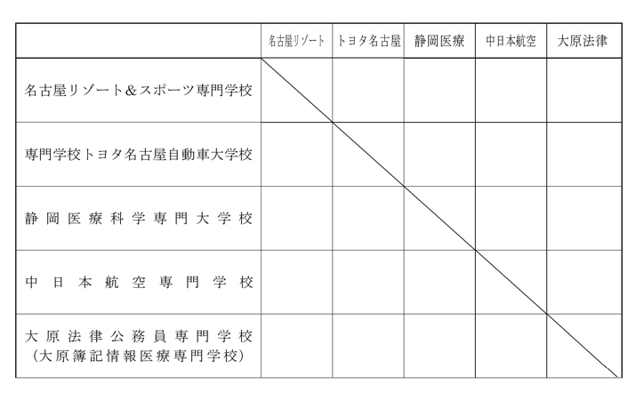 第28回全国専門学校バレーボール選手権大会東海ブロック予選 組み合わせ