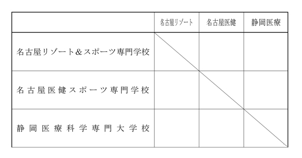 第28回全国専門学校バレーボール選手権大会東海ブロック予選 組み合わせ