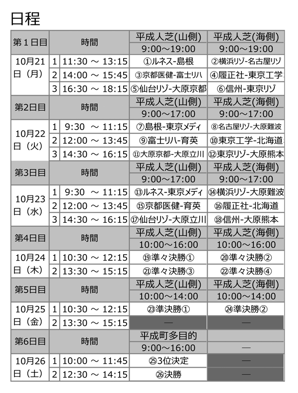 第29回全国専門学校サッカー選手権大会 組み合わせ3