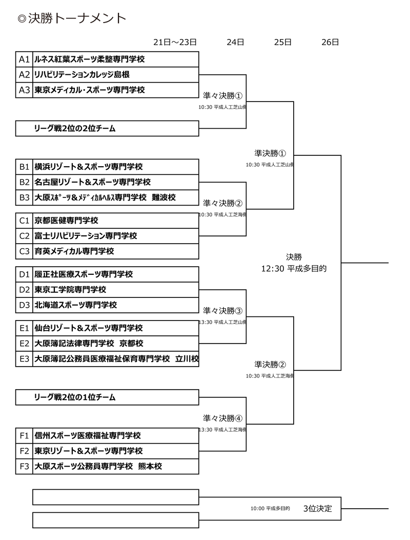 第29回全国専門学校サッカー選手権大会 組み合わせ2