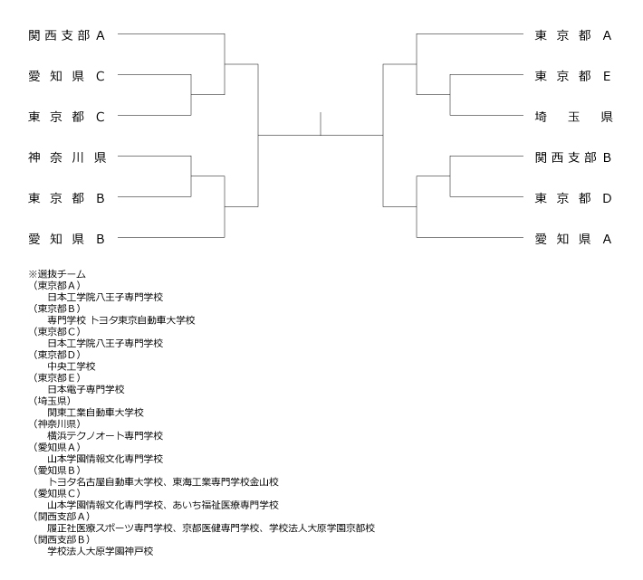 第35回全国専門学校卓球選手権大会（団体戦） 組み合わせ