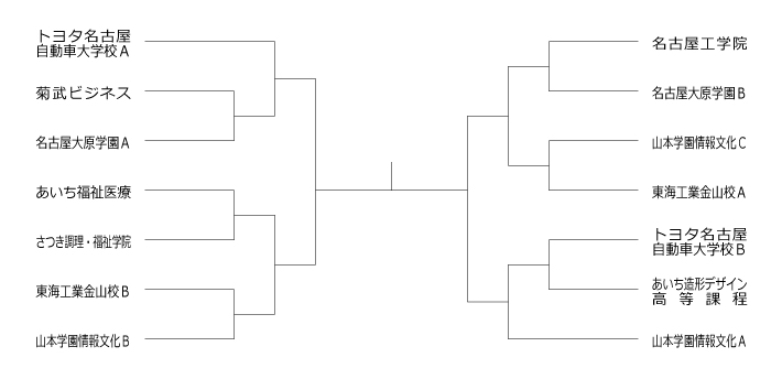第31回愛知県専修学校各種学校連合会卓球大会（団体戦） 組み合わせ