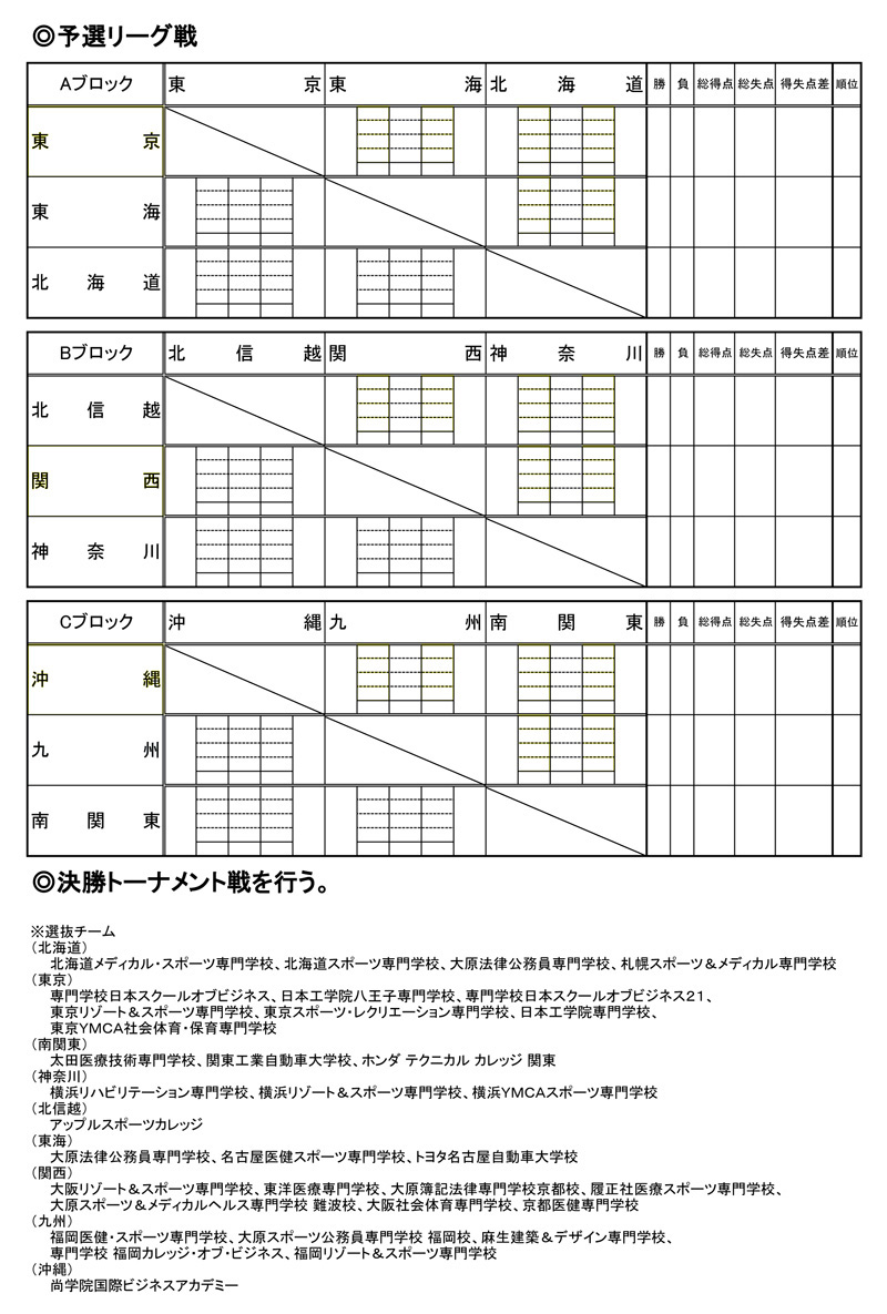 第17回全国専門学校バスケットボール選抜大会 組み合わせ