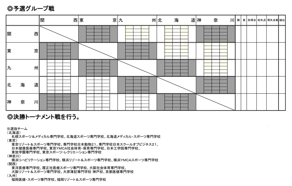 第17回全国専門学校バスケットボール選抜大会 組み合わせ