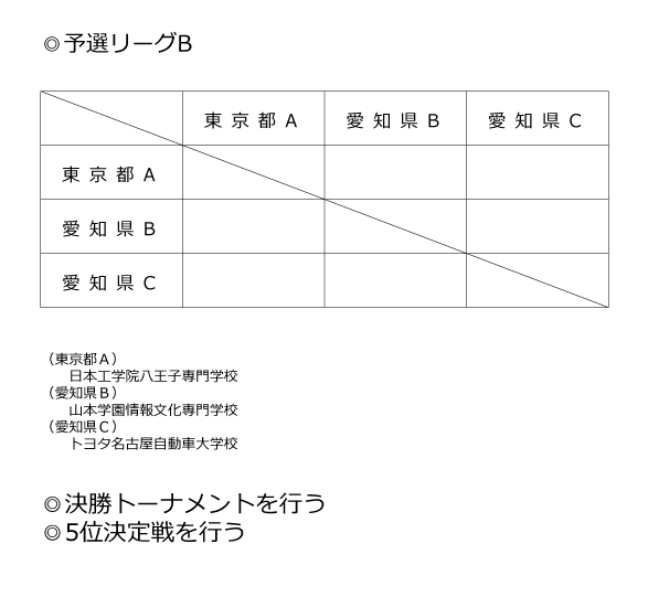 第37回全国専門学校卓球選手権大会（団体戦） 組み合わせ3