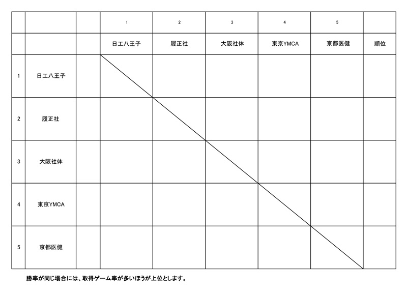 2021年度全国専門学校テニス交流大会 組み合わせ