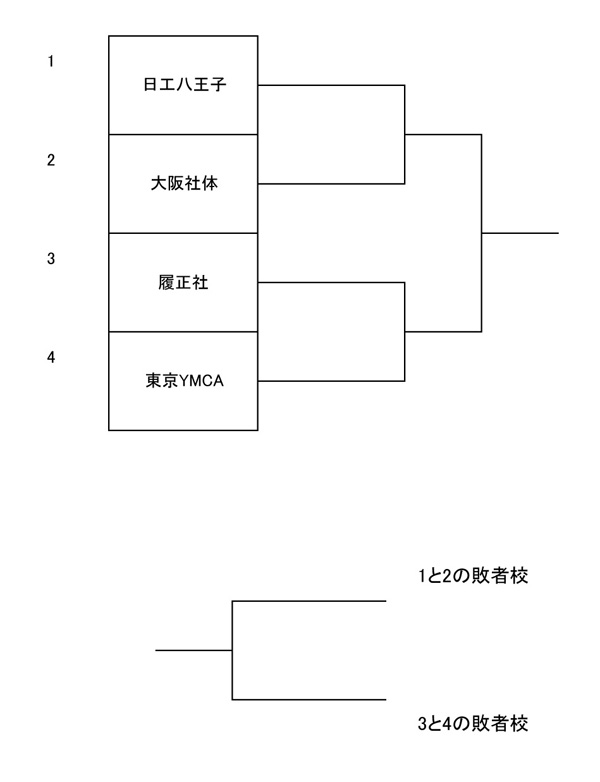 2021年度全国専門学校テニス交流大会 組み合わせ