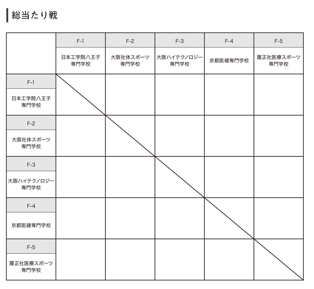 2021年度全国専門学校バスケットボール連盟交流戦 組み合わせ