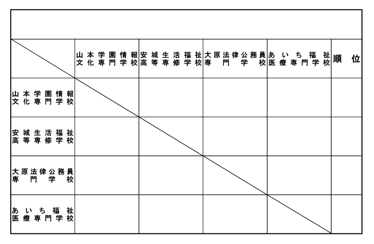 第34回愛知県専修学校各種学校連合会卓球大会（団体戦） 組み合わせ