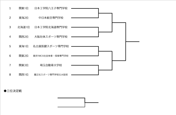 2022年度全国専門学校テニス交流大会 組み合わせ