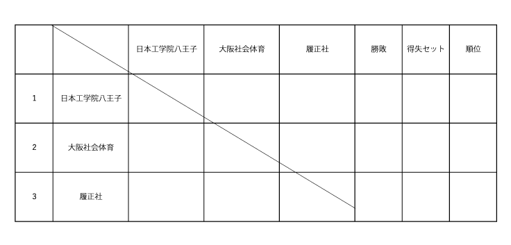 2022年度全国専門学校テニス交流大会 組み合わせ