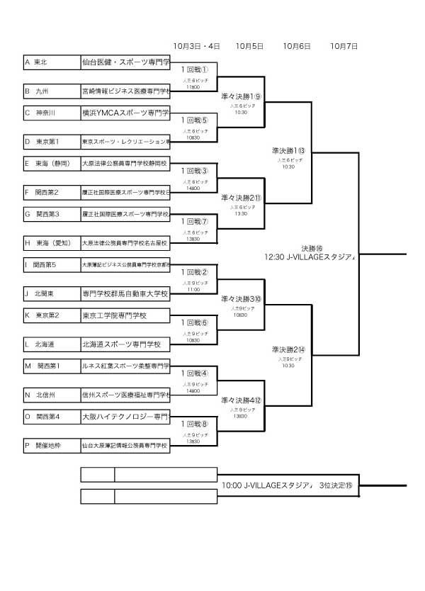 2022年度全国専門学校サッカー選手権大会 組み合わせ