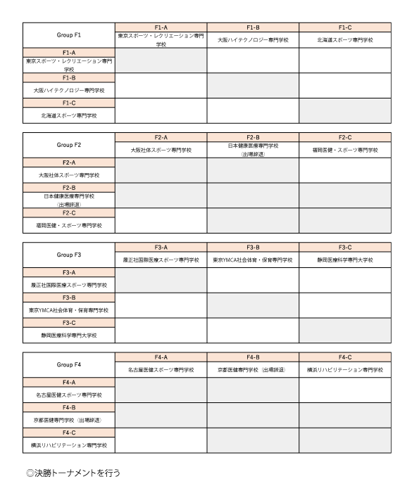 2022年度全国専門学校バスケットボール選手権大会 組み合わせ