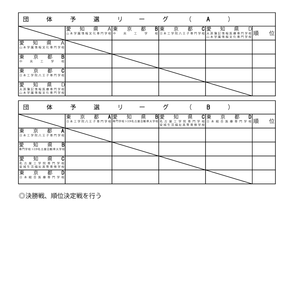 第38回全国専門学校卓球選手権大会（団体戦） 組み合わせ