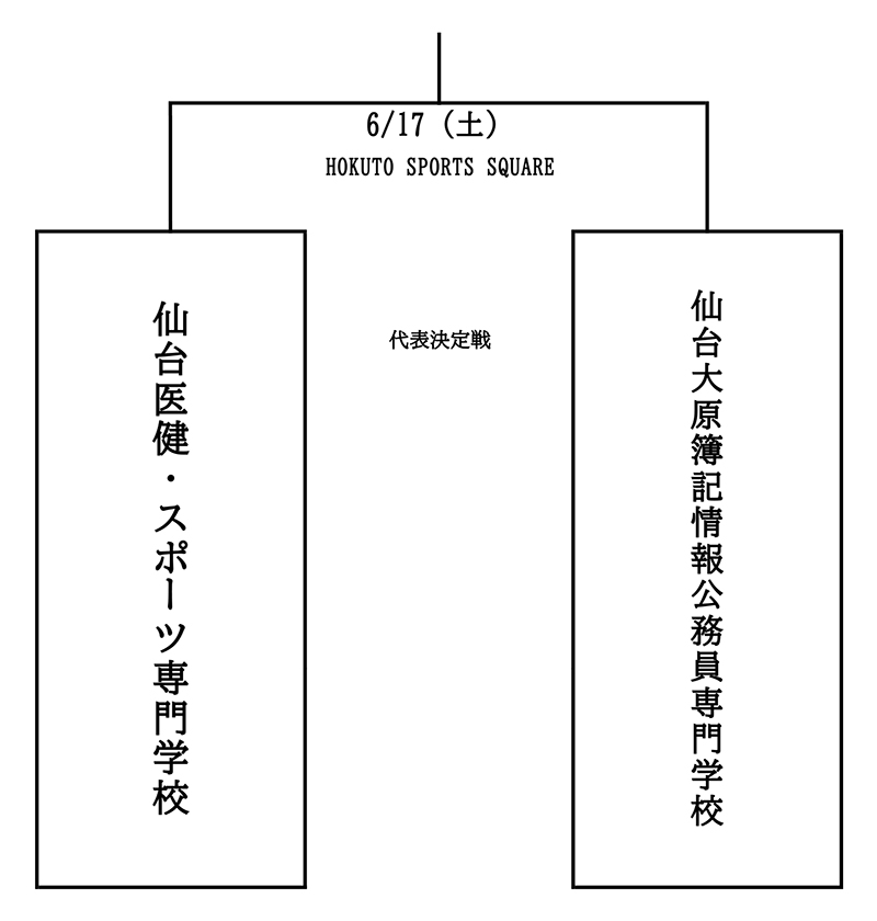 第27回全国専門学校バスケットボール選手権大会東北ブロック予選 組み合わせ