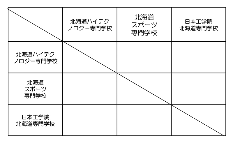 第27回全国専門学校バスケットボール選手権大会北海道予選 組み合わせ