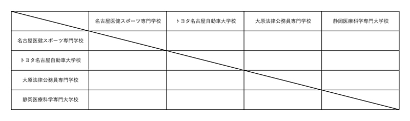 全国専門学校バスケットボール選手権大会東海地区予選 組み合わせ