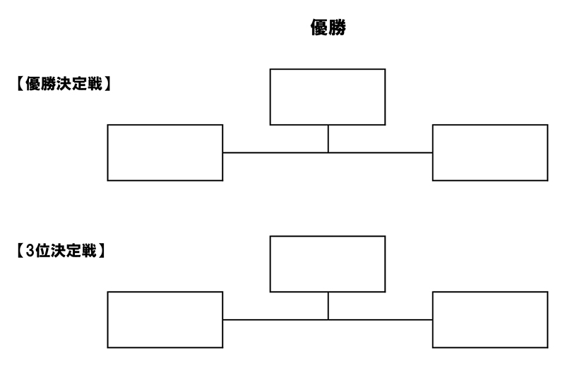 第26回全国専門学校バスケットボール選手権大会関西予選（第27回関西専門学校バスケットボール選手権大会） 組み合わせ2