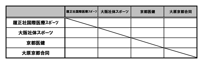 第26回全国専門学校バスケットボール選手権大会関西予選（第27回関西専門学校バスケットボール選手権大会） 組み合わせ1