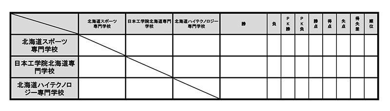 第33回全国専門学校サッカー選手権大会北海道代表決定戦 組み合わせ