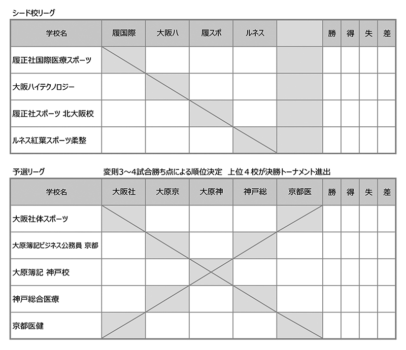 第33回全国専門学校サッカー選手権大会関西予選（第33回関西専門学校サッカー選手権大会） 組み合わせ1