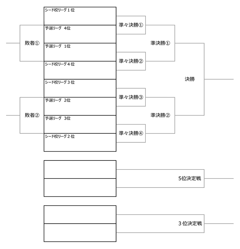 第33回全国専門学校サッカー選手権大会関西予選（第33回関西専門学校サッカー選手権大会） 組み合わせ2