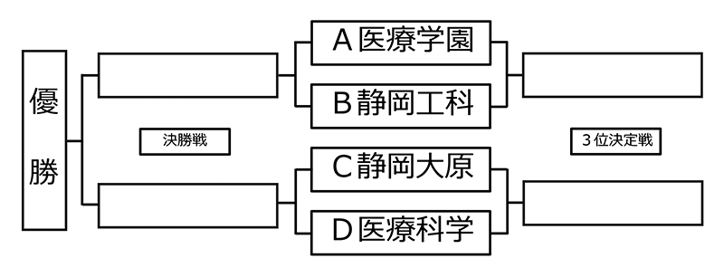 第33回全国専門学校サッカー選手権大会東海ブロック静岡県代表決定戦 組み合わせ