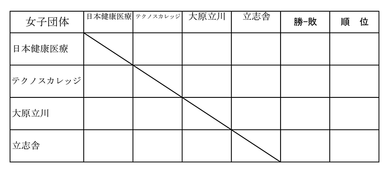 第27回東京都専門学校対抗バドミントン大会（団体戦） 組み合わせ