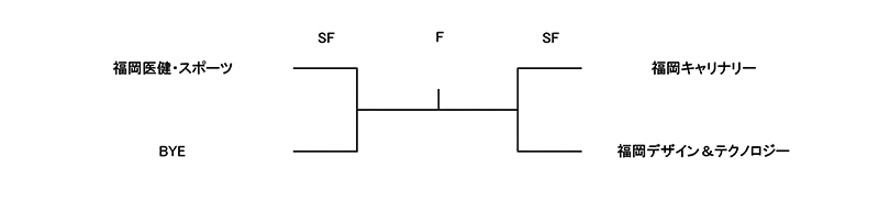 第34回福岡県専門学校テニス大会（団体戦） 組み合わせ