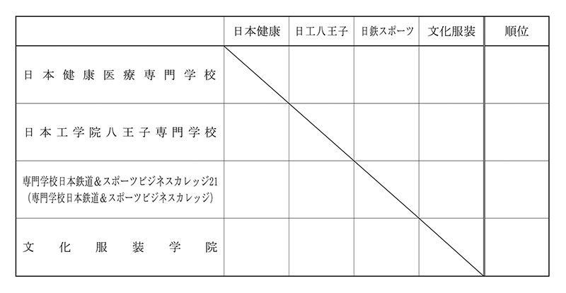 第30回全国専門学校バレーボール選手権大会関東ブロック予選 組み合わせ