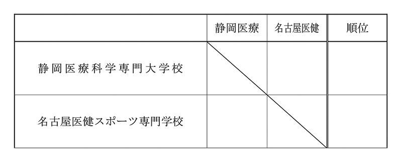 第30回全国専門学校バレーボール選手権大会東海ブロック予選 組み合わせ