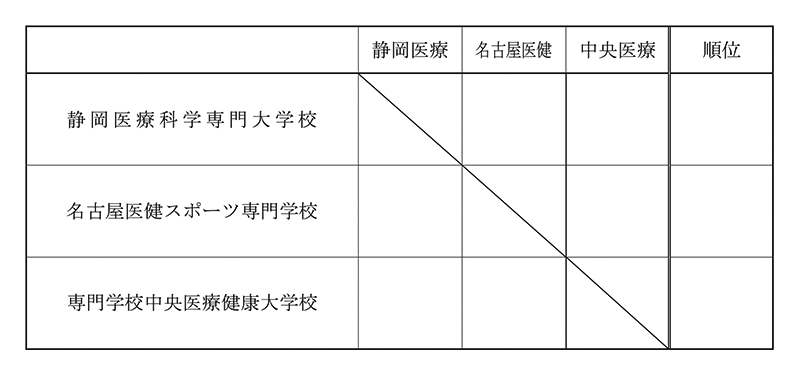 第30回全国専門学校バレーボール選手権大会東海ブロック予選 組み合わせ