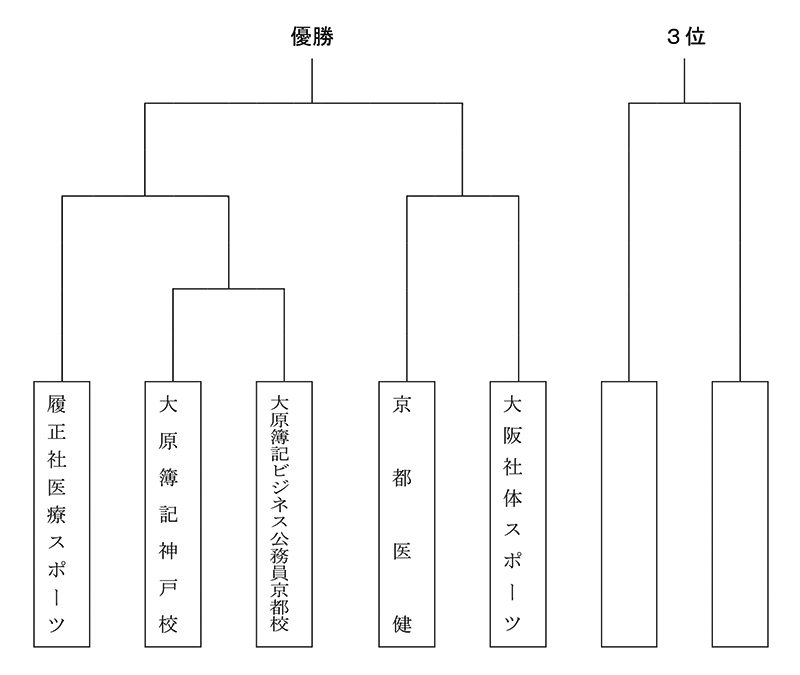 第30回全国専門学校バレーボール選手権大会関西ブロック予選 組み合わせ