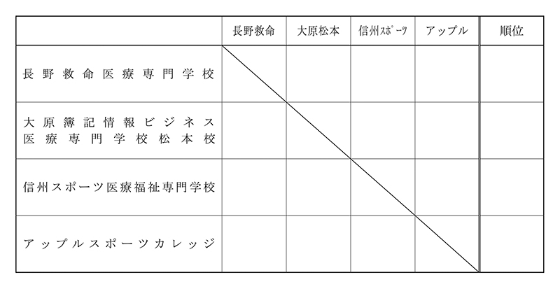 第30回全国専門学校バレーボール選手権大会北信越ブロック予選 組み合わせ