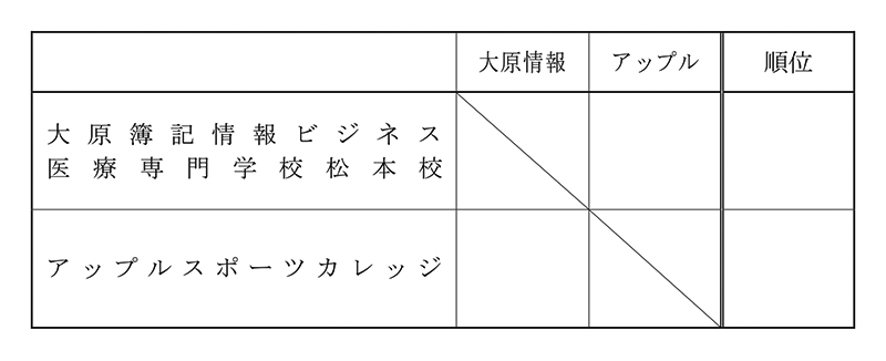 第30回全国専門学校バレーボール選手権大会北信越ブロック予選 組み合わせ