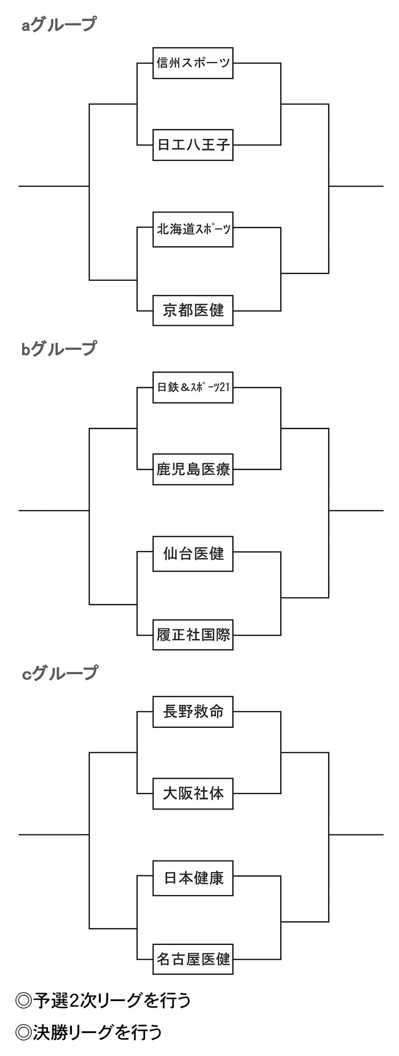 第30回全国専門学校バレーボール選手権大会 組み合わせ