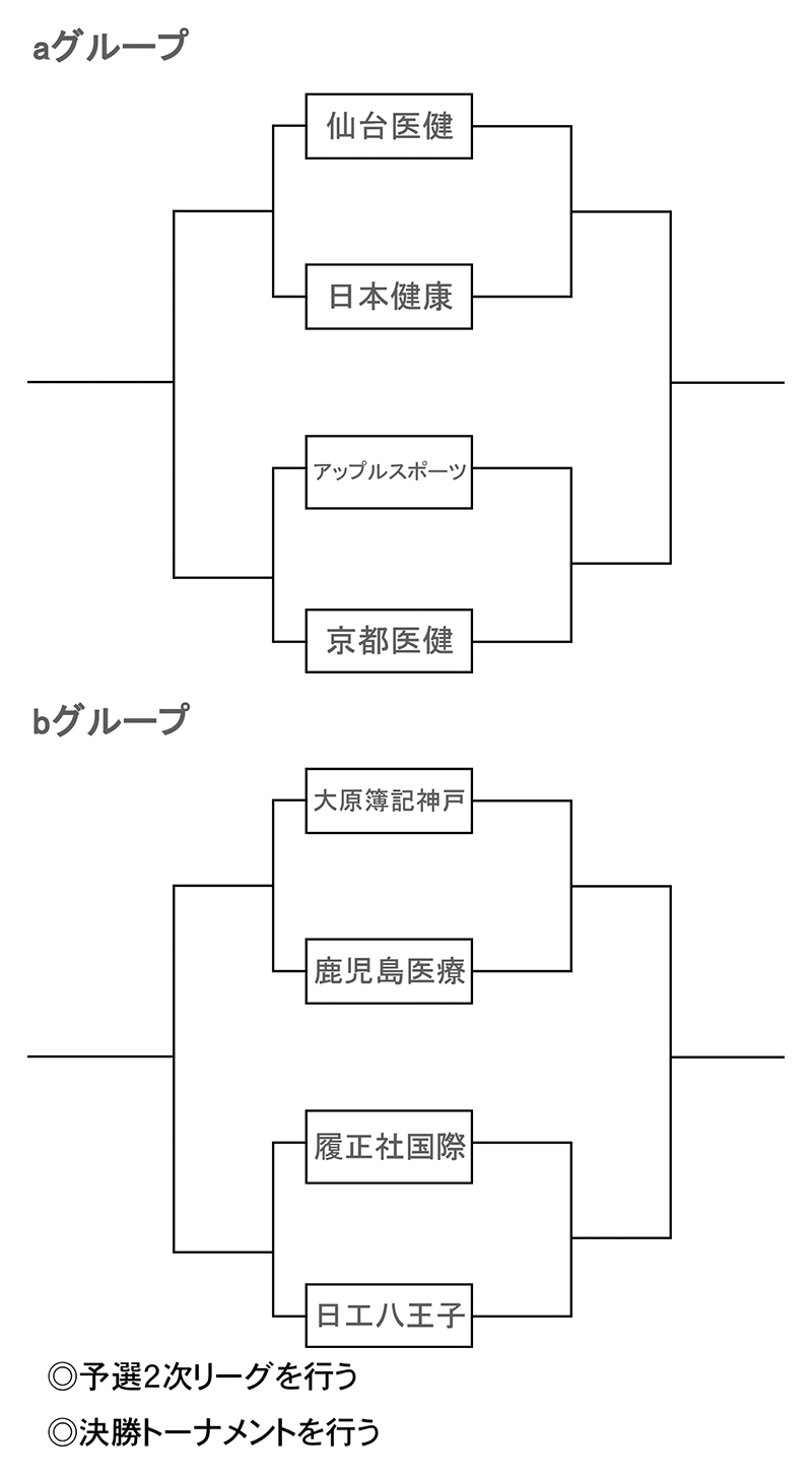 第30回全国専門学校バレーボール選手権大会 組み合わせ