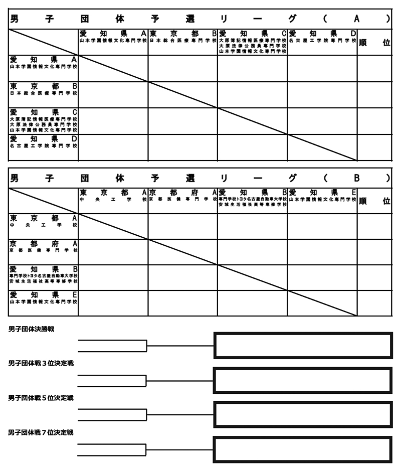 第39回全国専門学校卓球選手権大会（団体戦） 組み合わせ