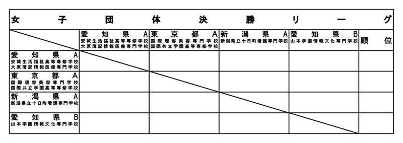 第39回全国専門学校卓球選手権大会（団体戦） 組み合わせ