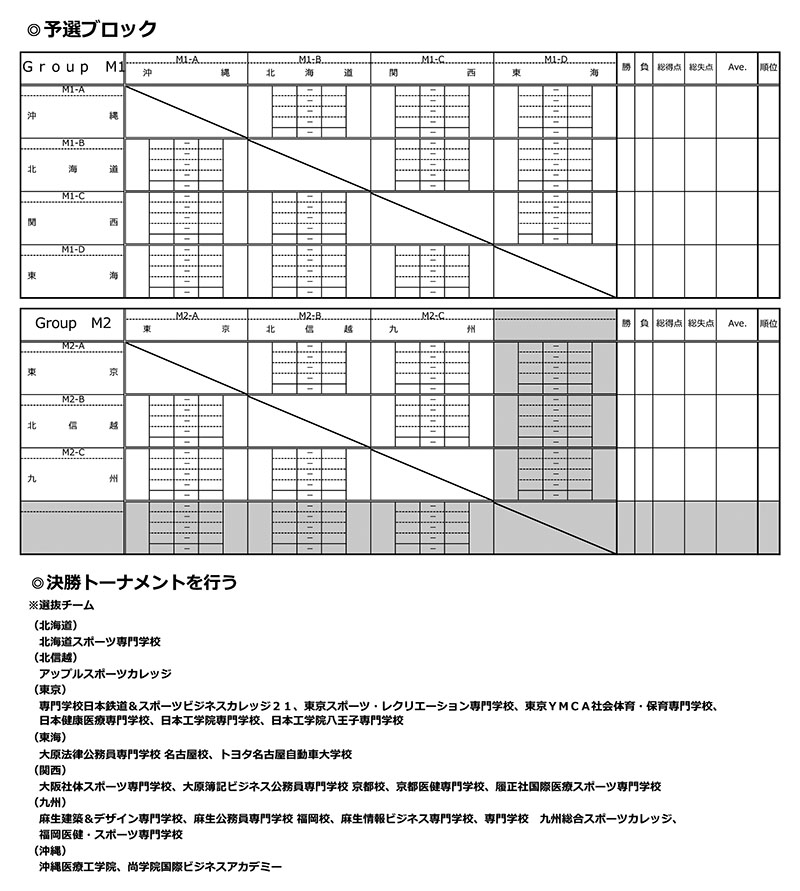 第18回全国専門学校バスケットボール選抜大会 組み合わせ