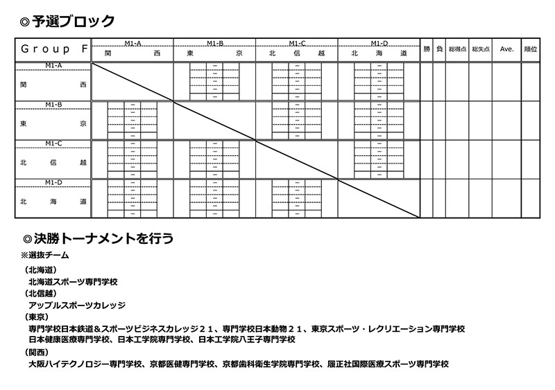 第18回全国専門学校バスケットボール選抜大会 組み合わせ