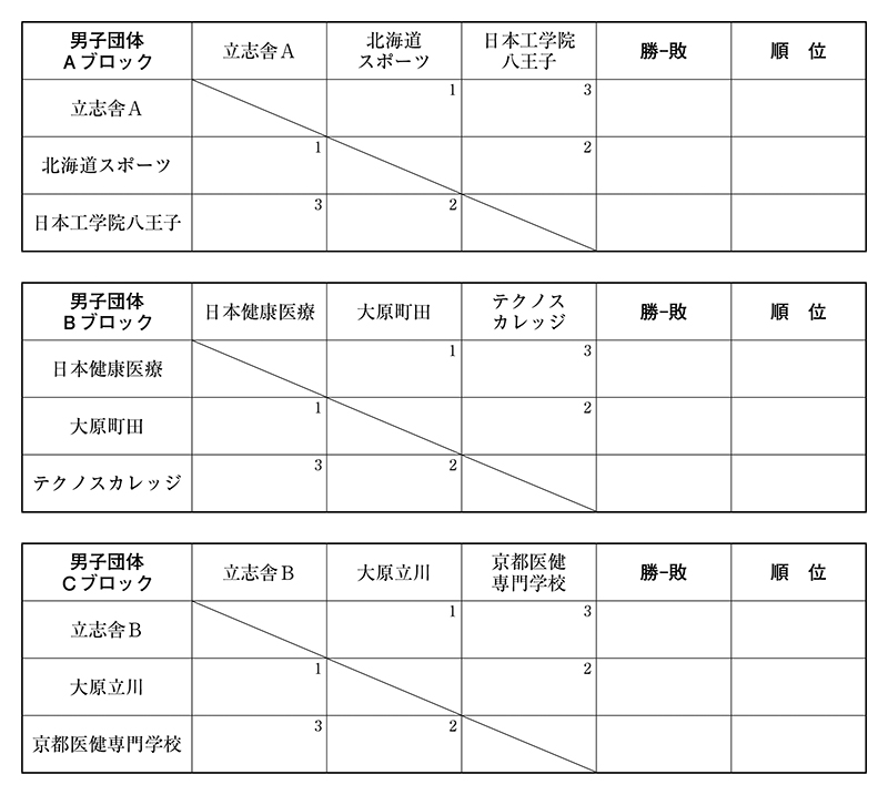 第8回全国専門学校バドミントン選手権大会（団体戦） 組み合わせ1