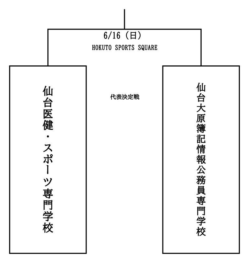 第28回全国専門学校バスケットボール選手権大会東北ブロック予選 組み合わせ