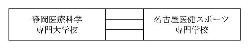 第31回全国専門学校バレーボール選手権大会東海ブロック予選 組み合わせ