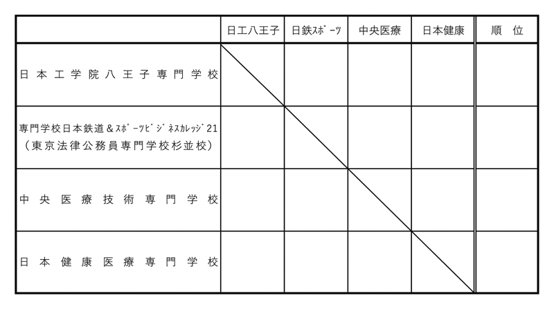 第31回全国専門学校バレーボール選手権大会関東ブロック予選 組み合わせ