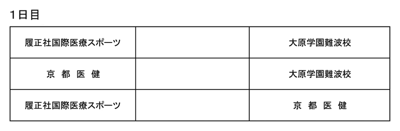 第31回全国専門学校バレーボール選手権大会関西ブロック予選 組み合わせ1