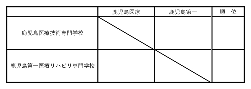 第31回全国専門学校バレーボール選手権大会九州ブロック予選 組み合わせ