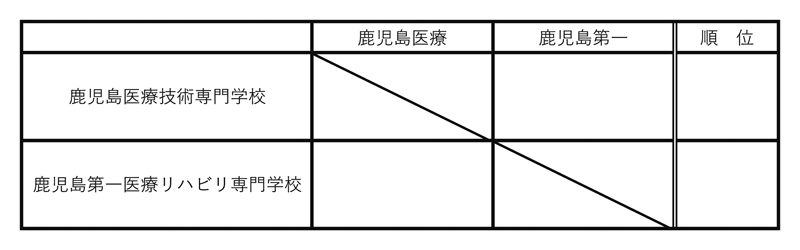 第31回全国専門学校バレーボール選手権大会九州ブロック予選 組み合わせ